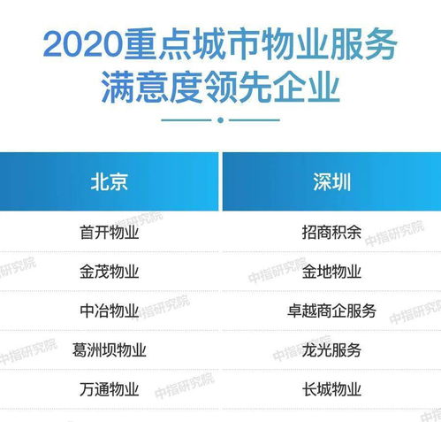 中国物业管理行业2020总结与2021展望